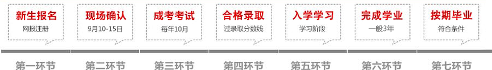 湖南文理學院成教報名流程