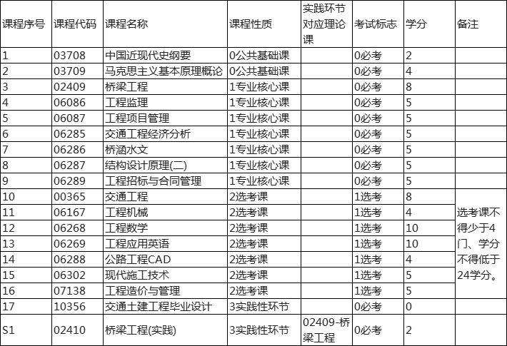 http://www.ovcvbjl.cn/show-135-132-1.html
