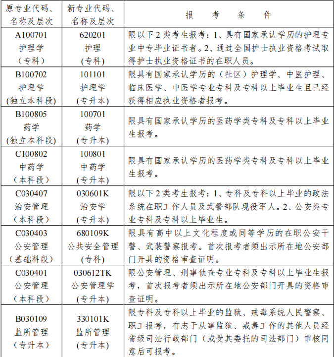 2022年4月新生入籍操作指南