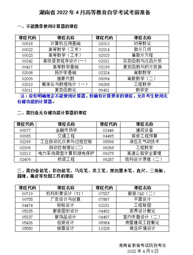 湖南省2022年4月高等教育自學考試考前準備