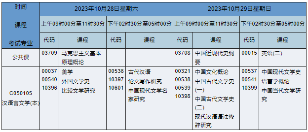 湖南自考本科漢語言文學專業課程安排表