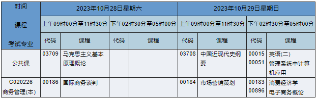 湖南自考本科商務管理專業課程安排表